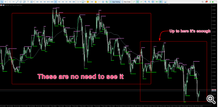 Comments | Supports And Resistances Lines | Free Download Trading ...