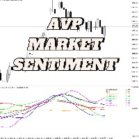 AVP Market Sentiment