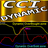 CCI with Dynamic OSB zones mq