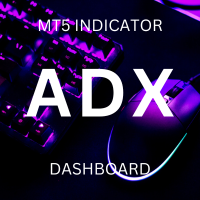 ADX Dashboard pro MT5