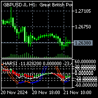 Heikin Ashi RSI Oscillator by JayRogers MT5