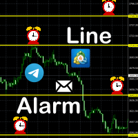 Line Alarm x IoTraders