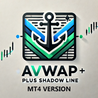 AVWAP Plus Shadow Line