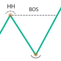 Haven Market Structure Hl Ll Hl Lh