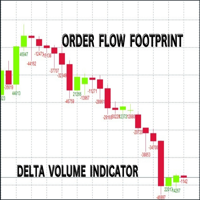 Delta Volume Indicator