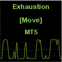 Exhaustion Move