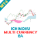 Ichimoku Multi Currency EA MT4
