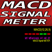 MACD Signal Meter mk