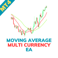 Moving Average Multi Currency EA MT4