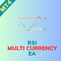 RSI Multi Currency EA MT4