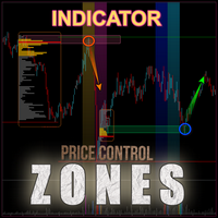 Bull and Bear Zones