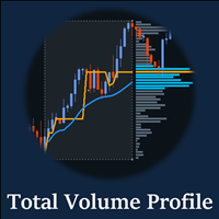 Total Volume Profile