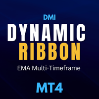 DMI Dynamic EMA Ribbon