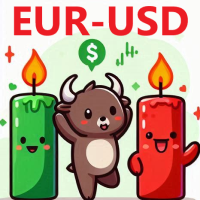 Eur Usd Simple Breakout Strategy