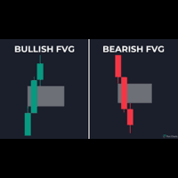 FVG Fair Value Gap Indicator