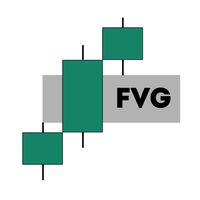 Haven FVG Indicator