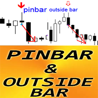 Pin Bar and Outside Bar Patterns mw