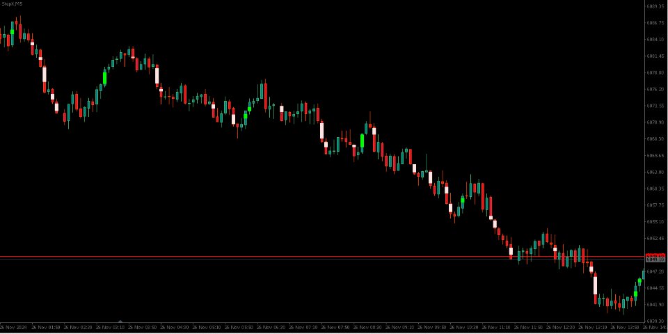 Captura de pantalla #4 Simple Fair Value Gaps MT4