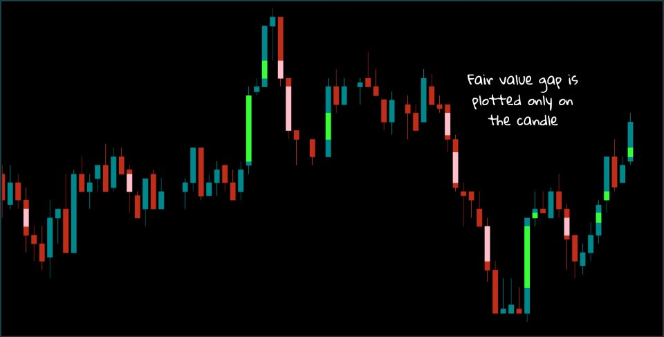 Captura de pantalla #1 Simple Fair Value Gaps MT4