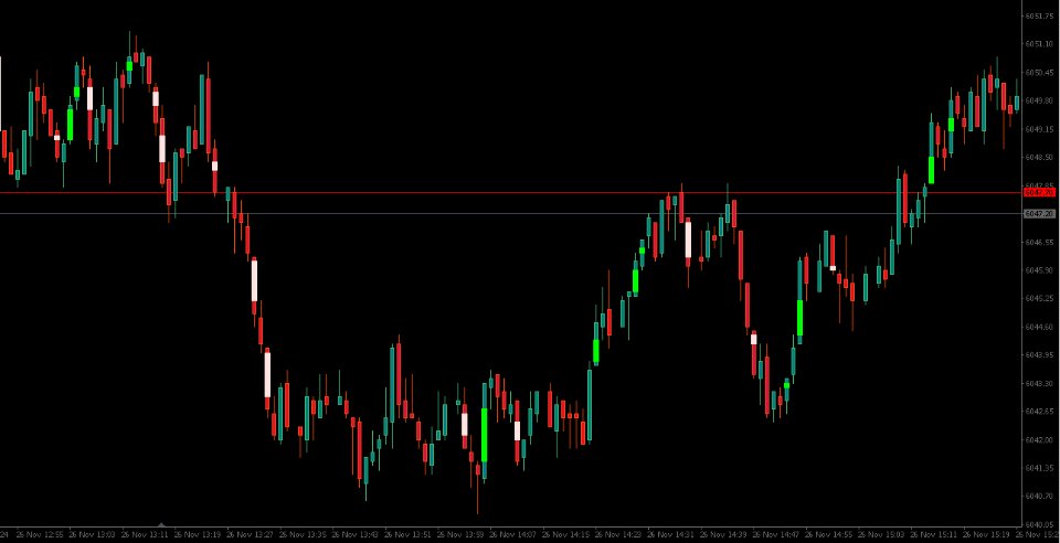 Captura de pantalla #2 Simple Fair Value Gaps MT4