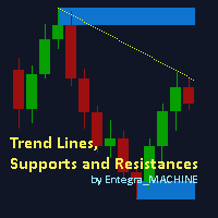 Trend Lines Supports and Resistances