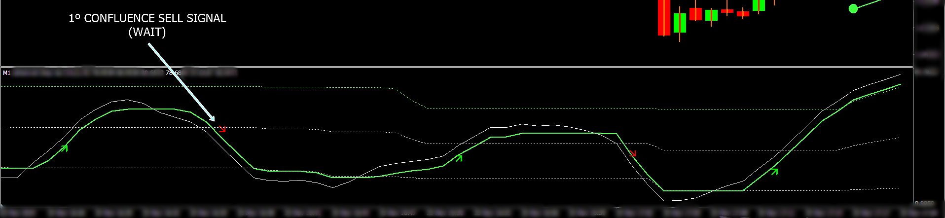 Download The Confluence Breakout Indicator Technical Indicator For Metatrader In Metatrader