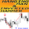 Hanging Man and Inverted Hammer mp