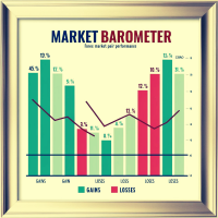 Market Barometer