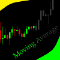 MovingAverageIndicator