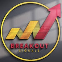 Breakout SNR Direction Storyline