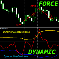 Force Index with Dynamic OSB zones mq