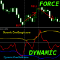 Force Index with Dynamic OSB zones mq