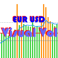 VisualVol EURUSD