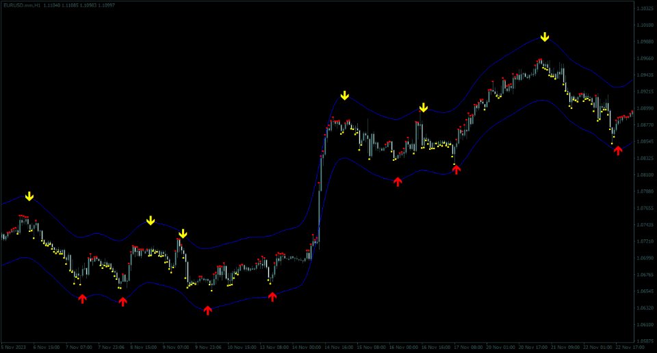 Screenshot #2 Wave Price Channel