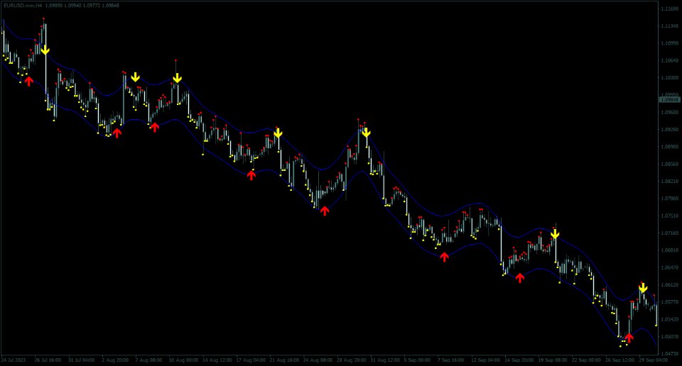 Screenshot #3 Wave Price Channel