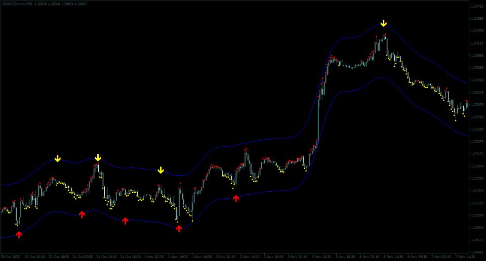 Screenshot #5 Wave Price Channel