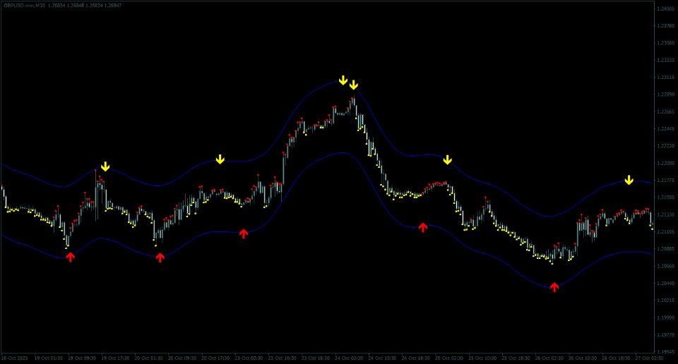 Screenshot #4 Wave Price Channel