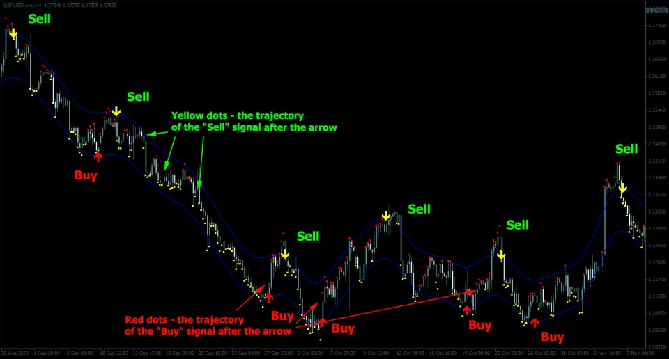 Screenshot #1 Wave Price Channel