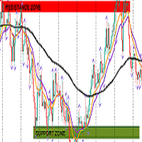 Color Levels MT5
