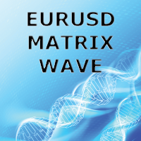 EURUSD Matrix Wave