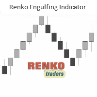 Renko Engulfing Indicator