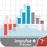 Tipu Impulse Oscillator