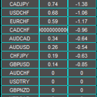 Abbeyfx Swap Dashboard