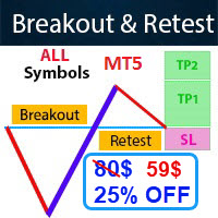 Breakout Retest Scan MT5