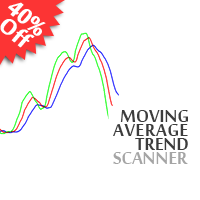 Moving Average Trend Scanner MT4