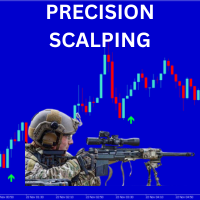 Precision scalping indicator