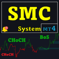 SMC System MT4