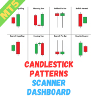 CandleStick Patterns Multicurrency Scanner MT5