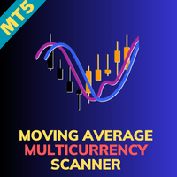 Moving Average Multicurrency Scanner MT5