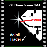 Old Time Frame EMA